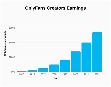 onlyfans 2023|OnlyFans creators earned record $5.3 billion in 2023 ...